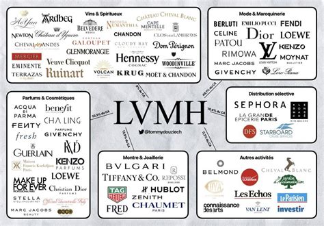 why is lvmh hiring